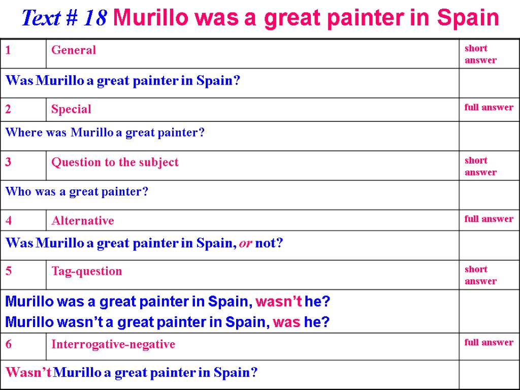 Text # 18 Murillo was a great painter in Spain